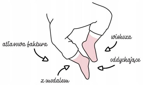 Zestaw 3x Skarpetki niemowlęce SOXO różowe